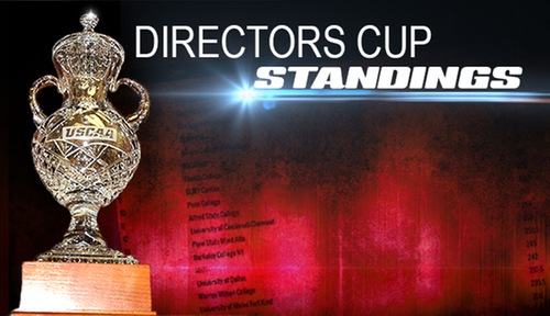 2016-17 Post-Winter Director's Cup Standings